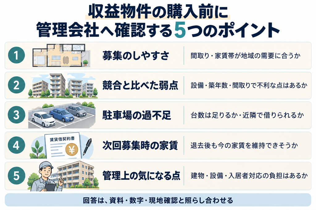 管理会社への確認項目:募集のしやすさ、競合と比べた弱点、駐車場の過不足、次回募集時の家賃、管理上の懸念点